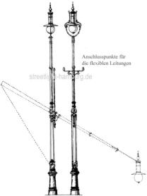 1882 Klapp-Kandelaber für den Rathausmarkt und Jungfernstieg