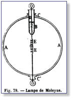 1841 Ferderick de Moleyns Lampe (Quelle Eclairage Electrique 1888)